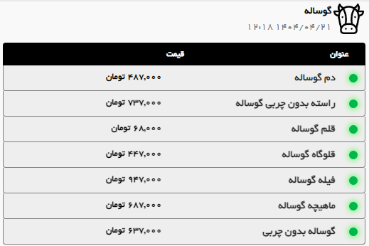 بررسی قیمت امروز گوشت قرمز و مرغ در مشهد (۲۱ تیر ۱۴۰۴)
