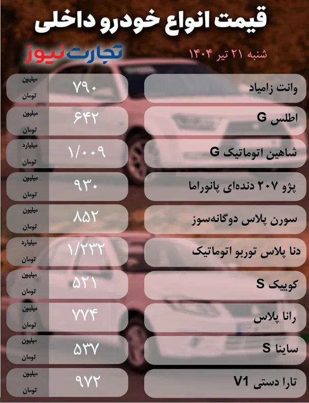 قیمت امروز خودروهای داخلی و خارجی (۲۱ تیر ۱۴۰۴) | رکود سنگین و ثبات نسبی نرخ‌ها