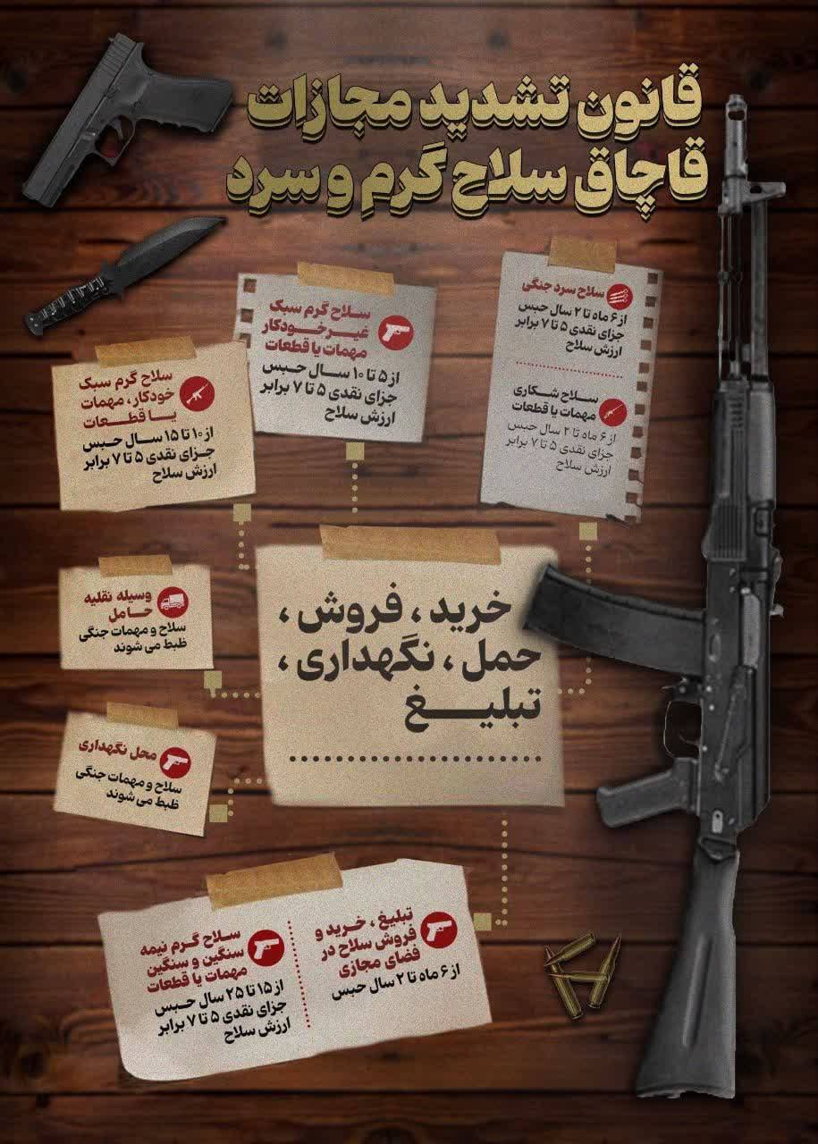 اینفوگرافی| تشدید مجازات خرید و فروش سلاح گرم و سرد