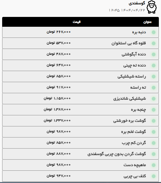 بررسی قیمت امروز گوشت قرمز و مرغ در مشهد (۲۲ تیر ۱۴۰۴) | افزایش قیمت گوشت مرغ