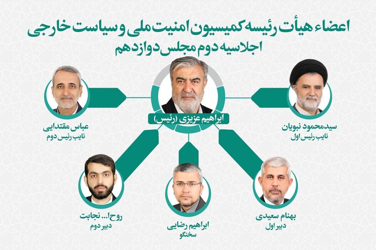 اعضای هیئت‌رئیسه کمیسیون امنیت ملی و سیاست خارجی برای اجلاسیه دوم مجلس دوازدهم مشخص و «ابراهیم عزیزی» به عنوان رئیس کمیسیون انتخاب شد.
