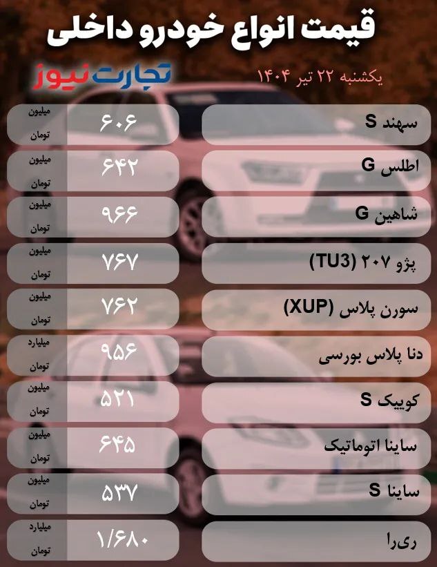 بررسی قیمت امروز خودرو داخلی و خارجی (۲۲ تیر ۱۴۰۴) + جدول
