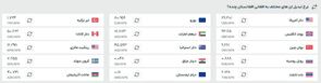 قیمت افغانی به تومان و دلار، امروز (یکشنبه ۲۲ تیرماه ۱۴۰۴)