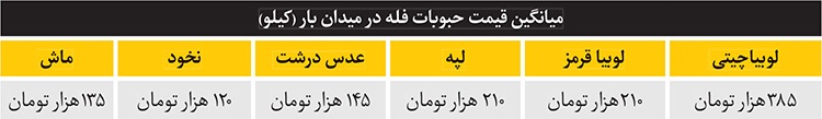 وضعیت بازار حبوبات و دلایل گرانی این محصولات | آش گرانی برای نخود و لوبیا