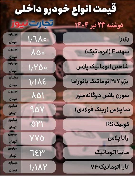 قیمت امروز خودروهای داخلی و مونتاژی (۲۳ تیر ۱۴۰۴) | حاشیه سود ۵۰۰ میلیون تومانی در بازار خودرو
