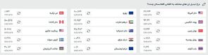 قیمت افغانی به تومان و دلار، امروز (دوشنبه ۲۳ تیرماه ۱۴۰۴)