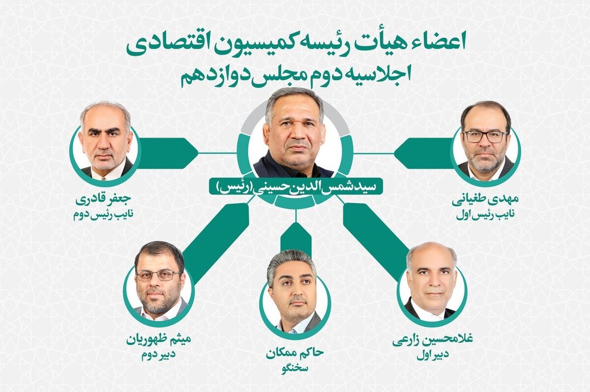 اعضای هیئت‌رئیسه کمیسیون اقتصادی مجلس انتخاب شدند | «میثم ظهوریان»، نماینده مردم مشهد، دبیر کمیسیون شد