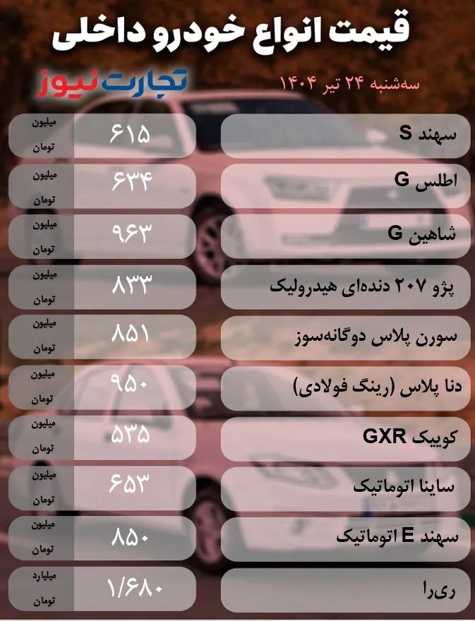 قیمت امروز خودروهای داخلی و مونتاژی (۲۴ تیر ۱۴۰۴) | رکود در بازار عمق گرفت