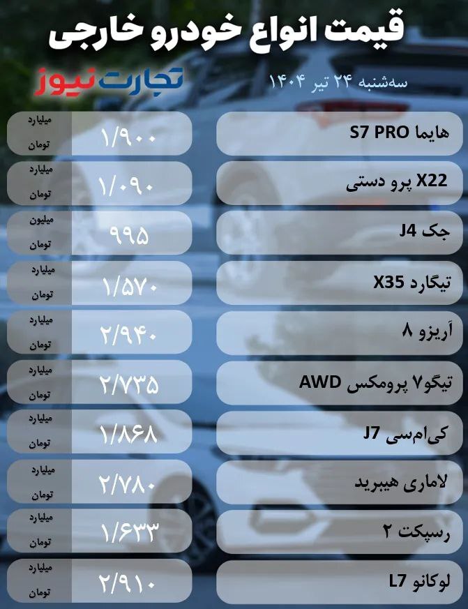 قیمت امروز خودروهای داخلی و مونتاژی (۲۴ تیر ۱۴۰۴) | رکود در بازار عمق گرفت