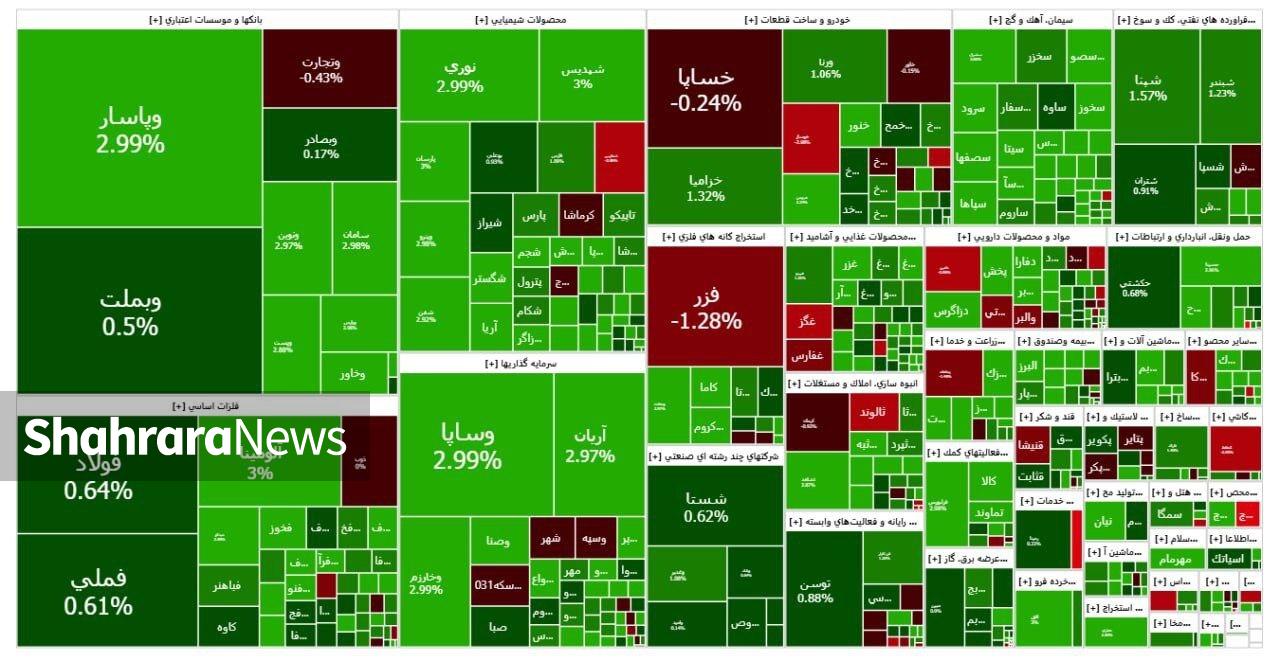 چراغ سبز بورس در چهارمین هفته تیرماه روشن ماند | طلسم فرار پول‌های حقیقی از بازار بالاخره شکسته شد (۲۵ تیر ۱۴۰۴)