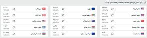 قیمت افغانی به تومان و دلار، امروز (چهارشنبه ۲۵ تیرماه ۱۴۰۴)