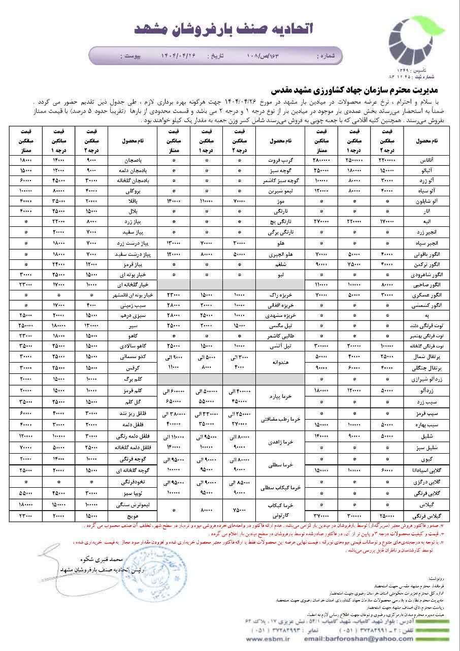قیمت امروز میوه و تره بار در مشهد (۲۶ تیر ۱۴۰۴) | کاهو و کلم از ۱۰ تا ۱۵ هزار تومان