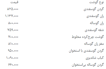 هر کیلو شقه گوسفندی چند؟ (۲۶ تیر ۱۴۰۴) + جدول قیمت