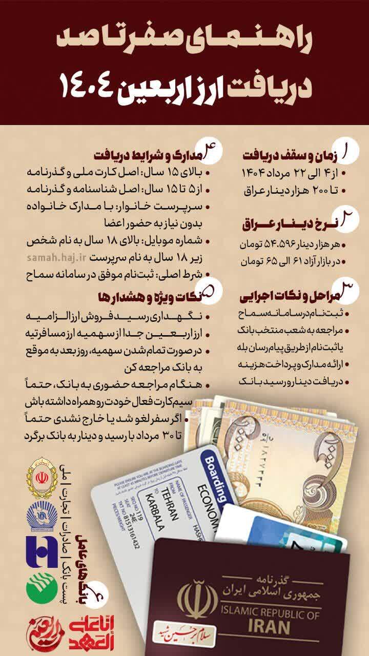 اینفوگرافی | راهنمای صفر تا صد دریافت ارز اربعین ۱۴۰۴