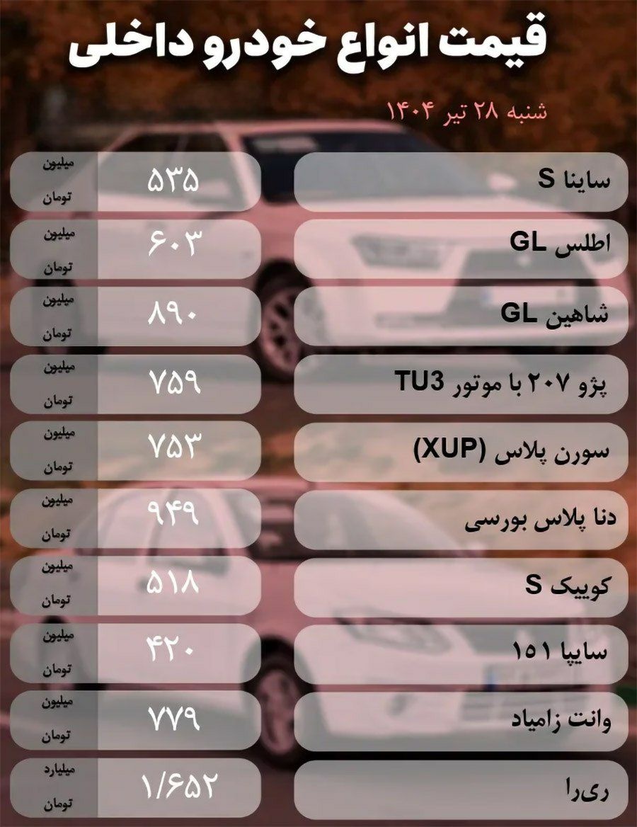قیمت خودرو امروز (۲۸ تیر ۱۴۰۴) | سقوط قیمت‌ها به زیر نرخ کارخانه