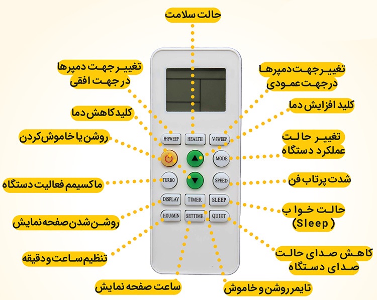 راهکارهایی برای صرفه‌جویی در مصرف کولرهای گازی در روزهای داغ تابستان | سرما در گرما