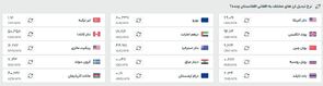 قیمت افغانی به تومان و دلار، امروز (یکشنبه ۲۹ تیرماه ۱۴۰۴)
