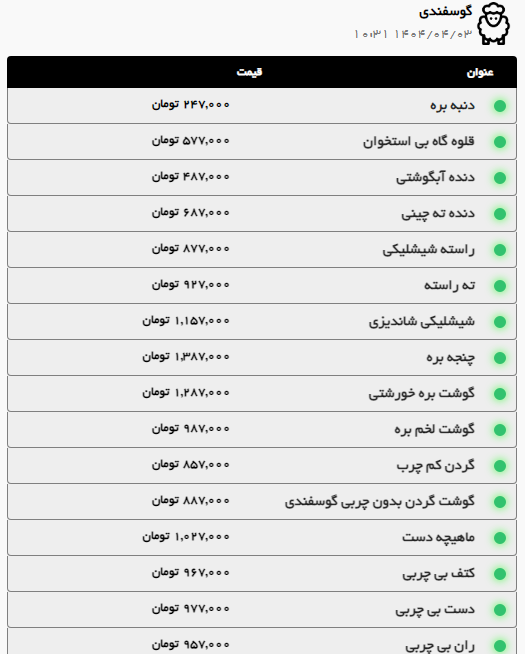 بررسی قیمت امروز گوشت قرمز و مرغ در مشهد (۳ تیر ۱۴۰۴) | گوشت گوسفندی کیلویی چند؟