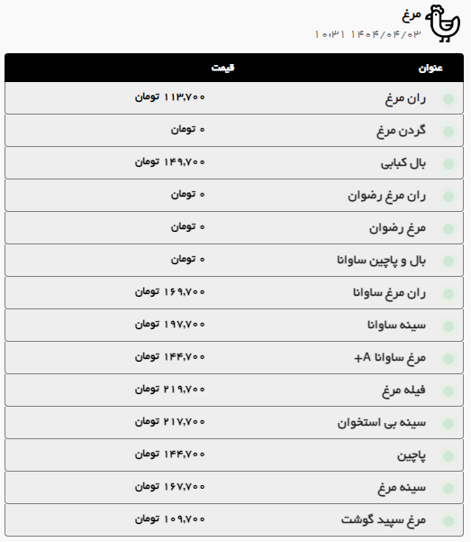 بررسی قیمت امروز گوشت قرمز و مرغ در مشهد (۳ تیر ۱۴۰۴) | گوشت گوسفندی کیلویی چند؟