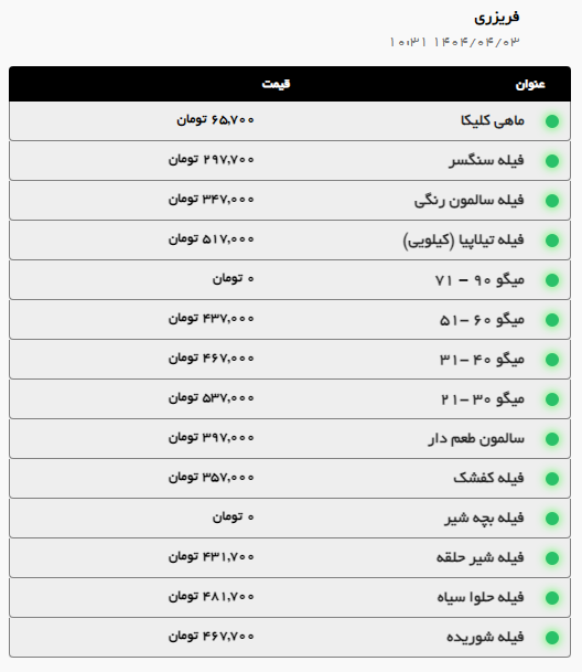 بررسی قیمت امروز گوشت قرمز و مرغ در مشهد (۳ تیر ۱۴۰۴) | گوشت گوسفندی کیلویی چند؟