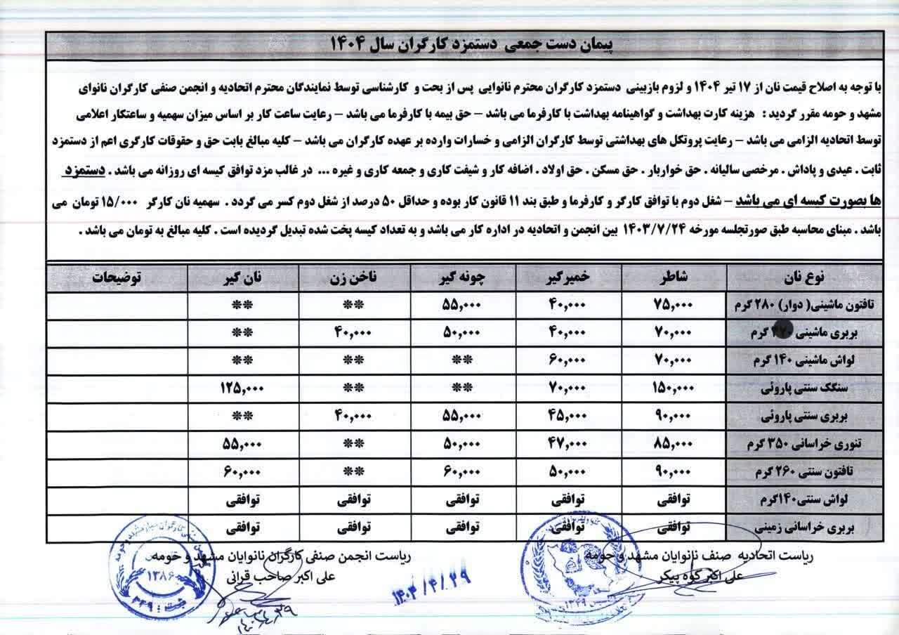 شرایط دستمزد کارگران نانوایی در مشهد اصلاح شد + جزئیات