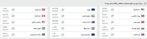 قیمت افغانی به تومان و دلار، امروز (دوشنبه ۳۰ تیرماه ۱۴۰۴)