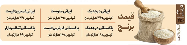 دلایل گرانی برنج در  بازار مشهد | بازار برنج ایرانی متولی ندارد