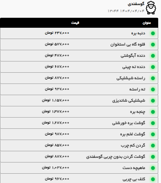 بررسی قیمت امروز گوشت گوسفندی، گوساله و مرغ (۴ تیر ۱۴۰۴) | افت قیمت گوشت گوسفندی و ران مرغ در مشهد