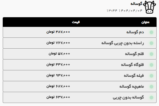 بررسی قیمت امروز گوشت گوسفندی، گوساله و مرغ (۴ تیر ۱۴۰۴) | افت قیمت گوشت گوسفندی و ران مرغ در مشهد