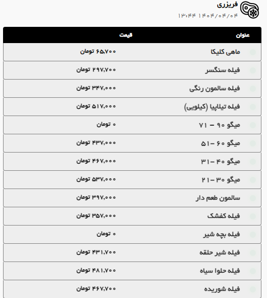 بررسی قیمت امروز گوشت گوسفندی، گوساله و مرغ (۴ تیر ۱۴۰۴) | افت قیمت گوشت گوسفندی و ران مرغ در مشهد