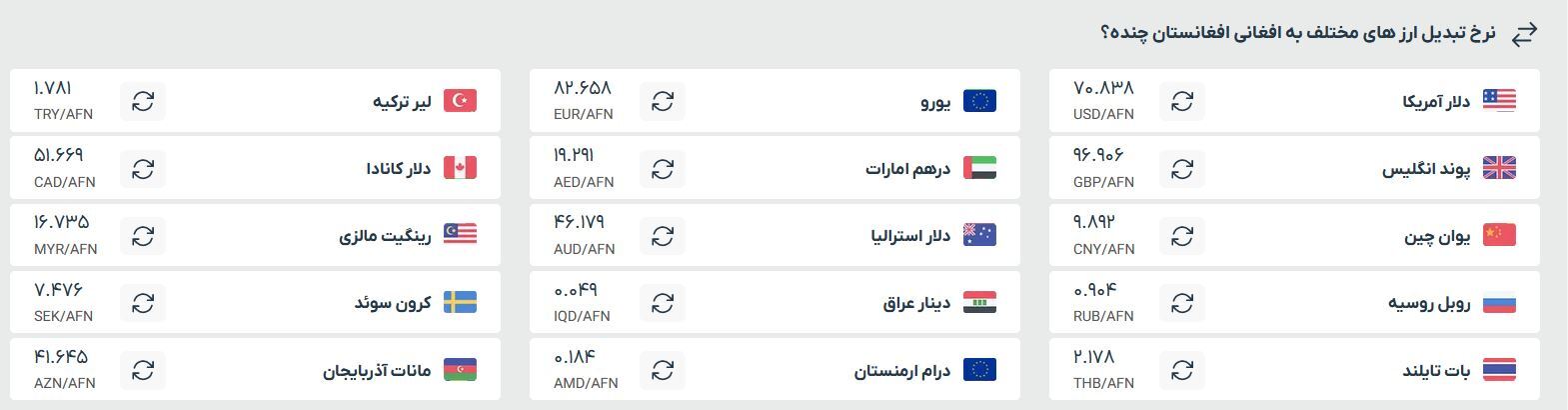 قیمت افغانی به تومان و دلار، امروز (پنجشنبه ۵ تیرماه ۱۴۰۴)