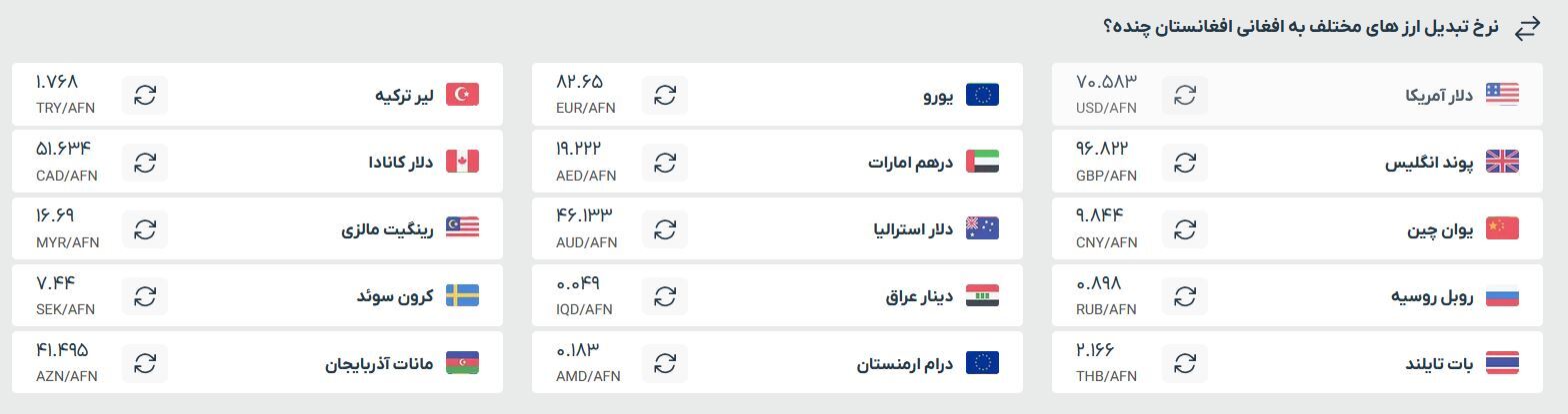 قیمت افغانی به تومان و دلار، امروز (شنبه ۷ تیرماه ۱۴۰۴)