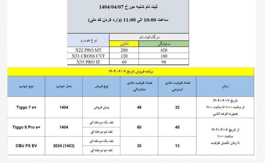 فروش فوری مدیران خودرو ویژه تیر ۱۴۰۴ آغاز شد + جدول  و شرایط فروش