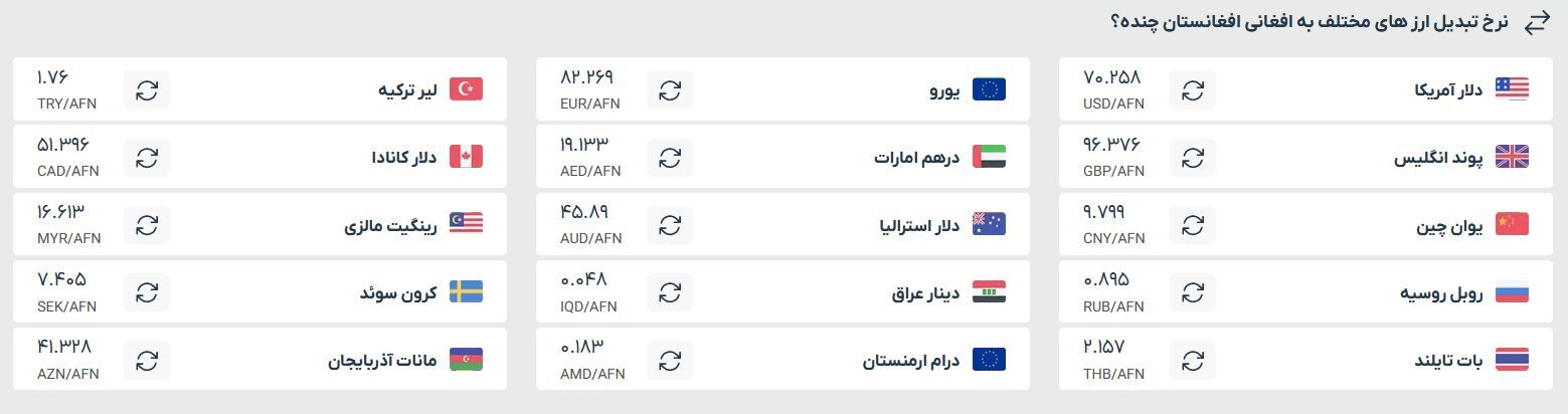 قیمت افغانی به تومان و دلار، امروز (یکشنبه ۸ تیرماه ۱۴۰۴)