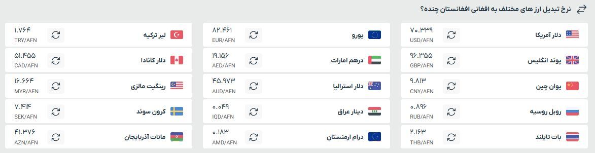قیمت افغانی به تومان و دلار، امروز (دوشنبه ۹ تیرماه ۱۴۰۴)