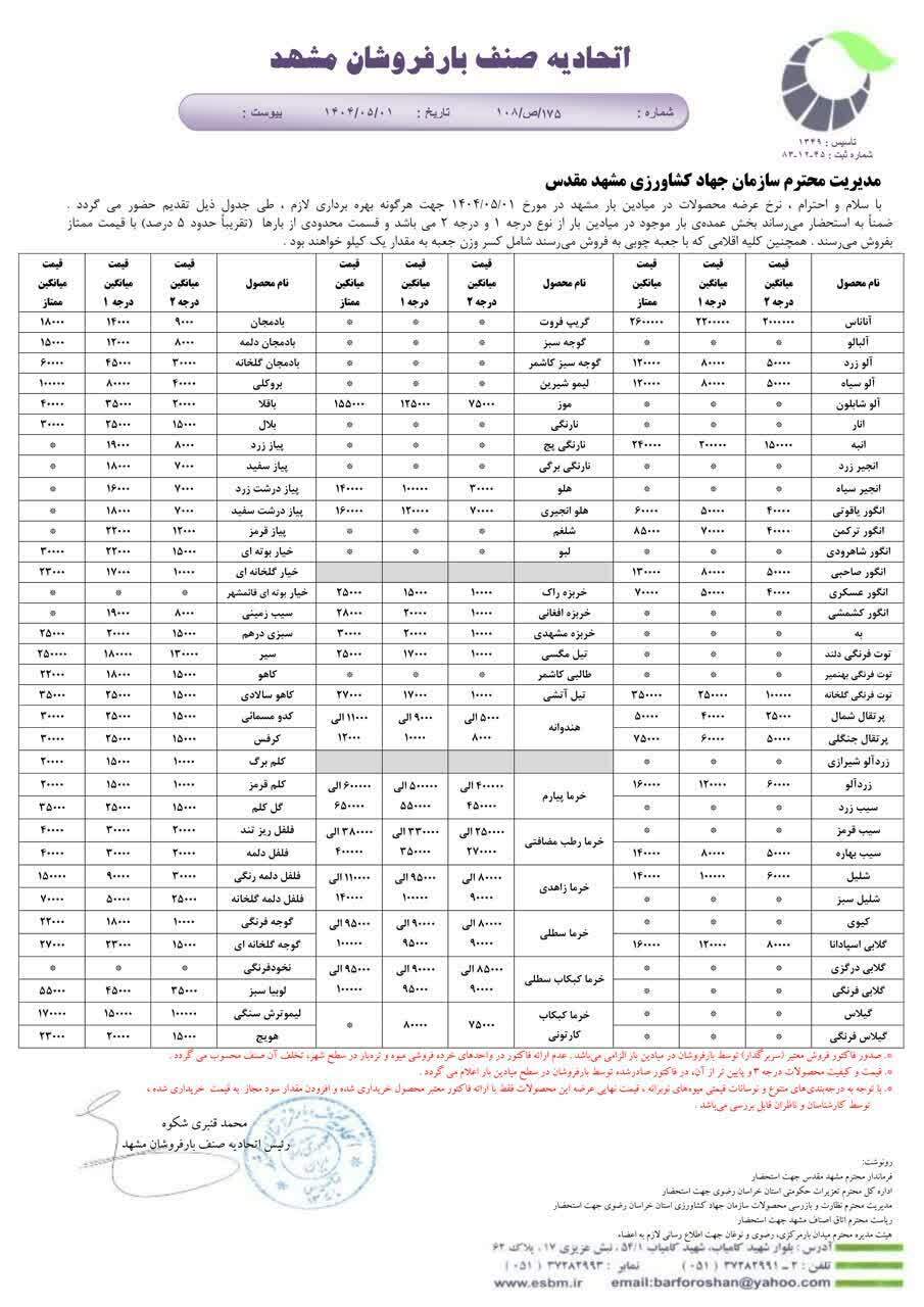 قیمت امروز میوه و تره بار در مشهد (یکم مرداد ۱۴۰۴) | لیموترش کیلویی ۱۰۰ هزار تومان