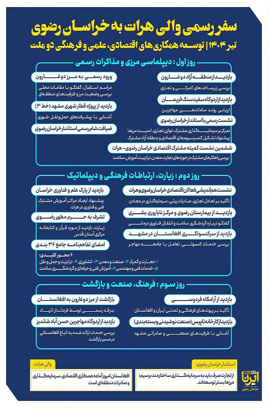 اینفوگرافی| نگاهی به سفر رسمی والی هرات به خراسان رضوی