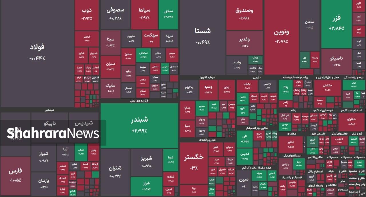 شروع سرد بورس در گرم‌ترین ماه سال | گزارش وضعیت بازار سهام (یکم مرداد ۱۴۰۴)