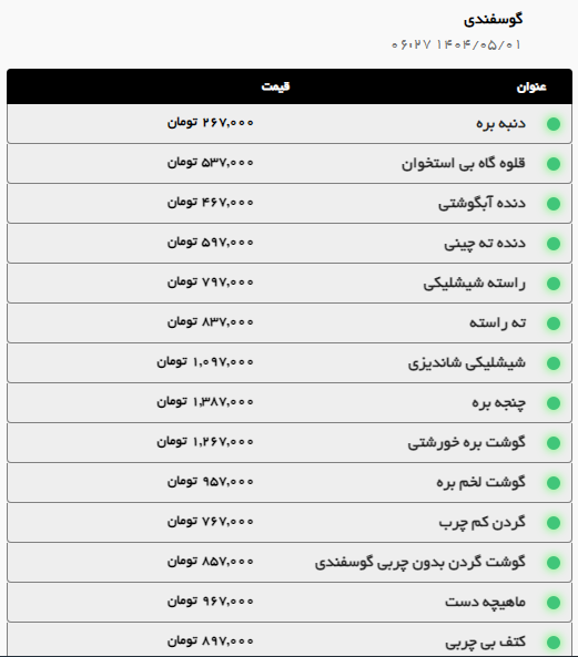 بررسی قیمت امروز گوشت قرمز و مرغ در مشهد (یکم مرداد ۱۴۰۴) + جدول