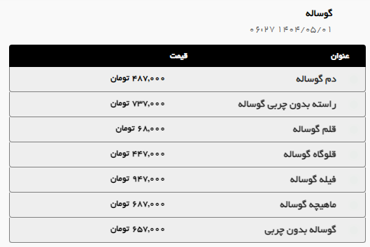 بررسی قیمت امروز گوشت قرمز و مرغ در مشهد (یکم مرداد ۱۴۰۴) + جدول