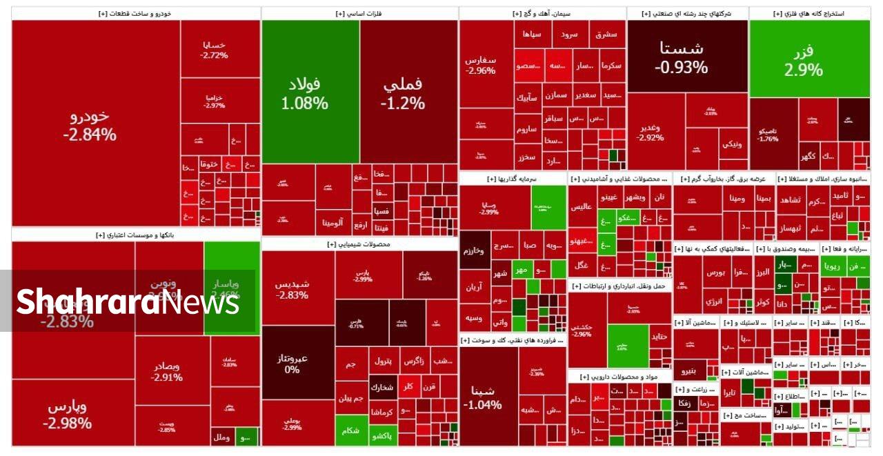 شروع هفته با شدت یافتن عرضه‌ها در بورس | گزارش وضعیت بازار سهام (۱۱ مرداد ۱۴۰۴)