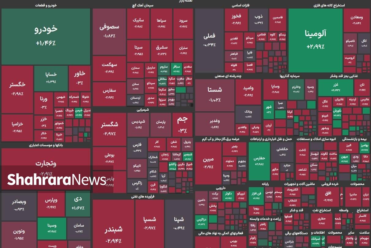 بورس همچنان قرمز ماند | گزارش وضعیت بازار سهام (۱۲ مرداد ۱۴۰۴)