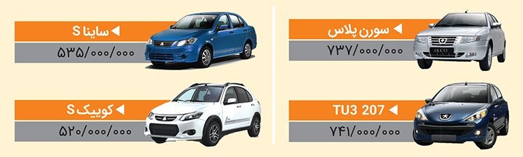 بازار خودرو همچنان بی رونق و  در  رکود