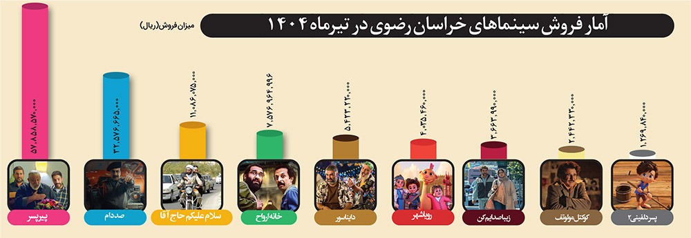 رقابت بی هیجان