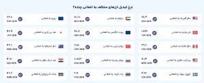 قیمت امروز افغانی افغانستان (سه‌شنبه، ۱۴ مرداد ۱۴۰۴)