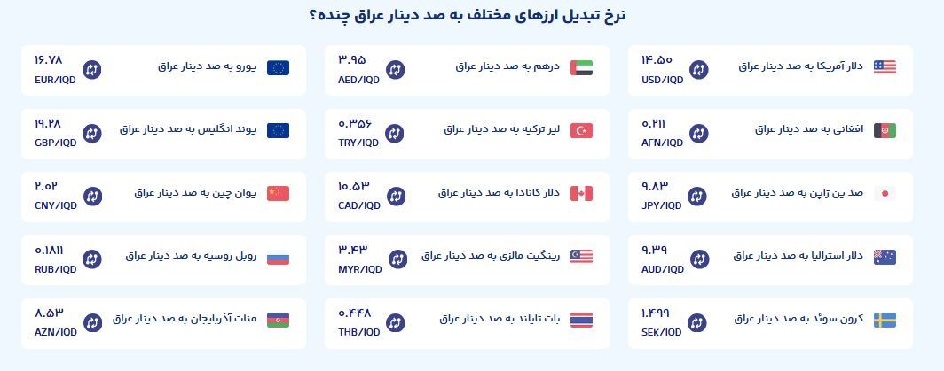 قیمت امروز افغانی افغانستان به دینار عراق (چهارشنبه، ۱۵ مرداد ۱۴۰۴)