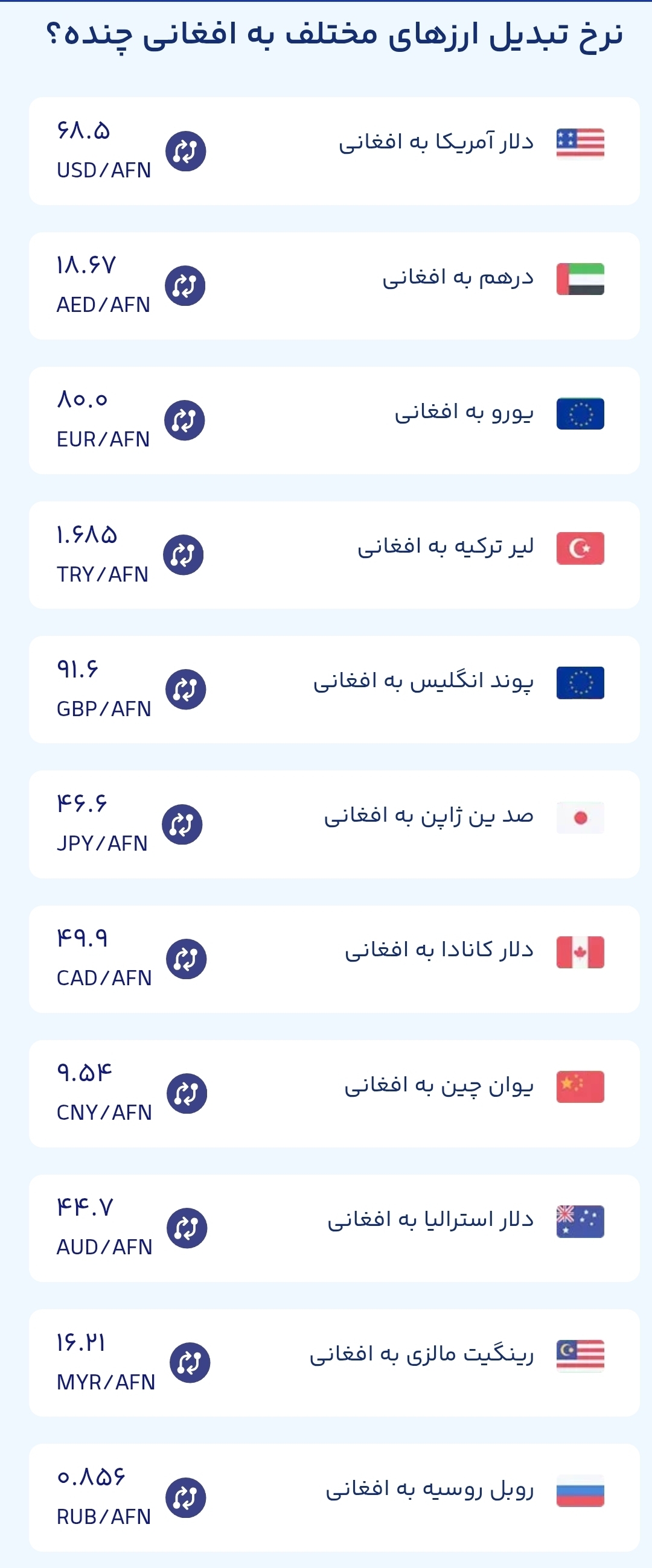قیمت امروز پول افغانی (پنجشنبه ۱۶ مرداد ۱۴۰۴)