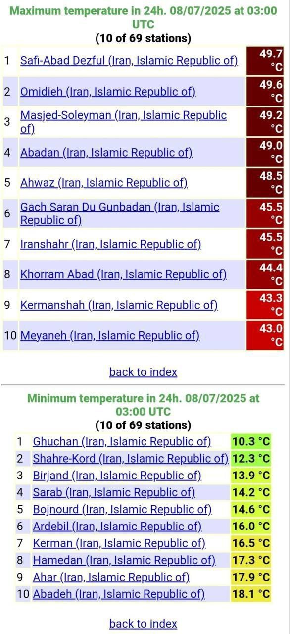 قوچان، خنک‌ترین شهر ایران در بامداد امروز (۱۶ مرداد ۱۴۰۴)