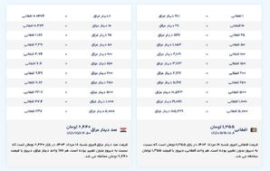 قیمت امروز افغانی به دینار عراق (شنبه، ۱۸ مرداد ۱۴۰۴)