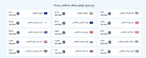 قیمت امروز پول افغانی (شنبه ۸ مرداد ۱۴۰۴)